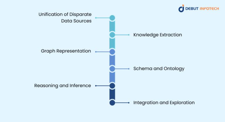 What Is a Machine Learning Knowledge Graph? Uses & Benefits