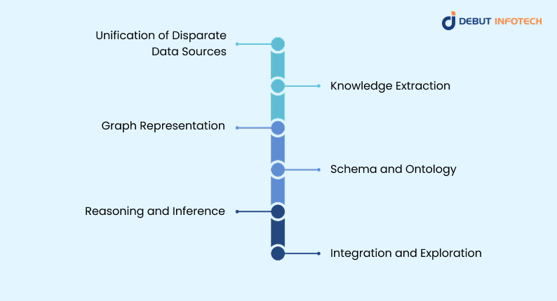 How a Knowledge Graph Works