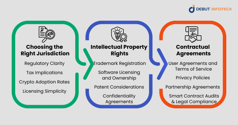 Legal Considerations for P2P Exchange Development