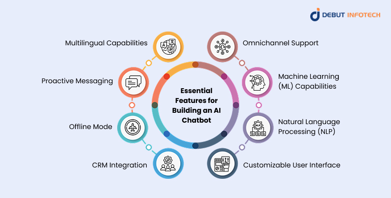 Essential Features for Building an AI Chatbot