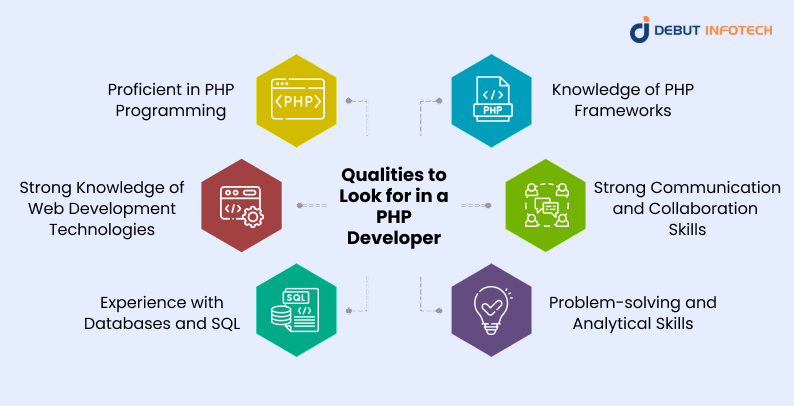 Qualities to Look for in a PHP Developer
