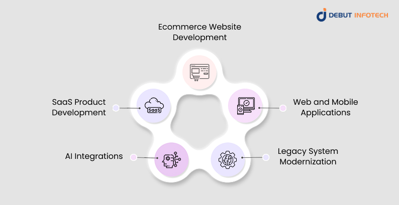 Popular Use Cases for Offshore Development