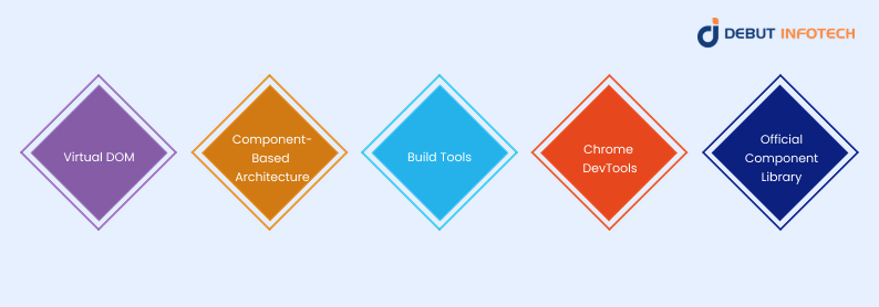 Why React and Vue Are Popular