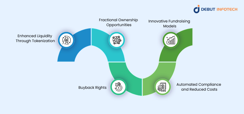 STO Development for Business
