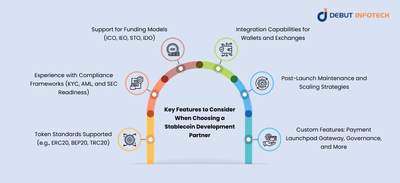 Key Features to Consider When Choosing a Stablecoin Development Partner