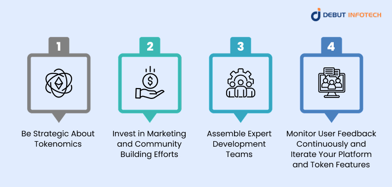 Steps for Executives Token Crypto Exchanges