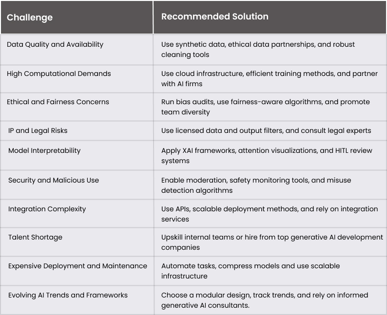Summary Table_ Challenges and Solutions in Generative AI