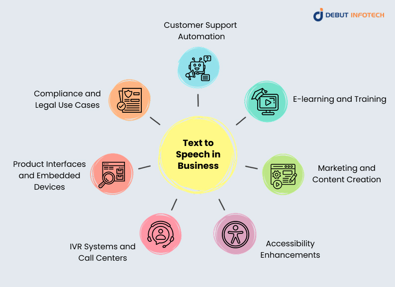 Key Text-to-Speech Benefits for Business