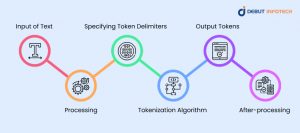 NLP Tokenization Guide: Methods, Types & Tools 2025