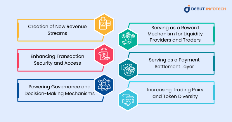 Tokens business value in  Crypto Exchange Ecosystem