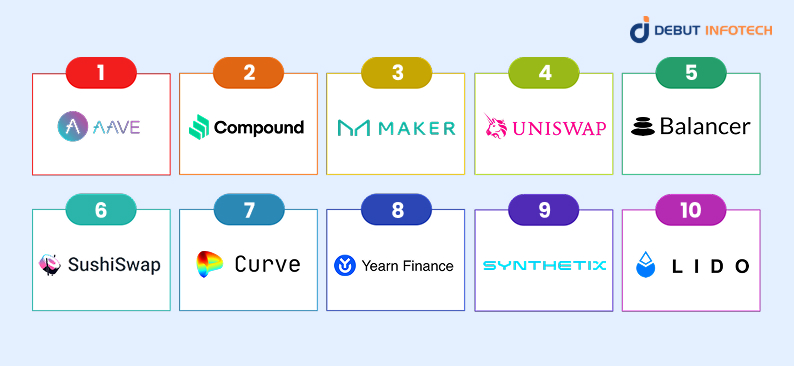 Top 10 DeFi Lending Platforms in 2025