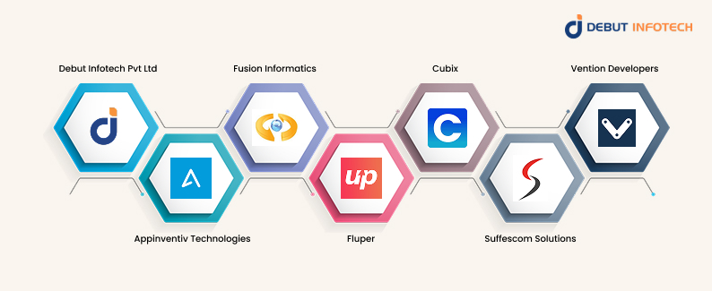 Top Wearable App Development Companies