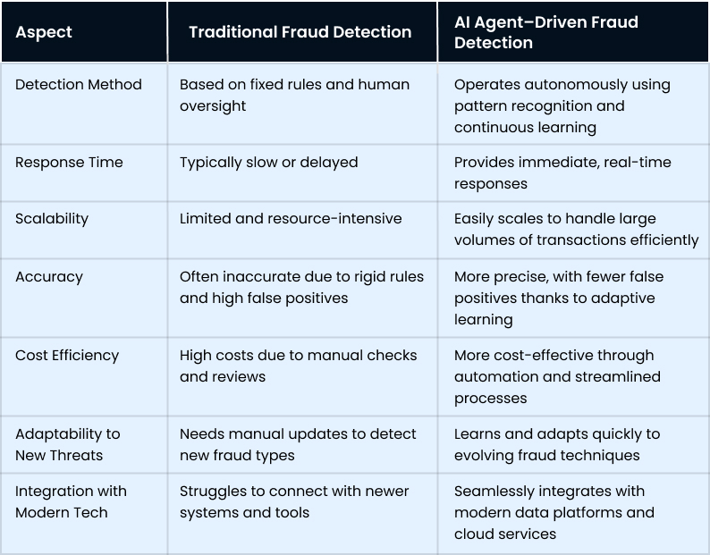 Traditional vs AI Agent Fraud Detection