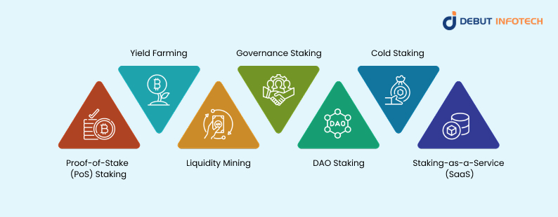 Types of DeFi Staking