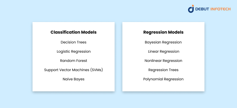 Types of Supervised Machine Learning