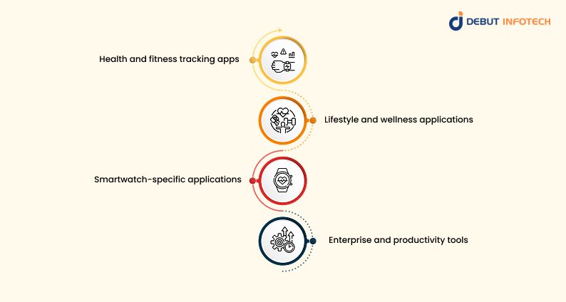Types of Wearable Applications