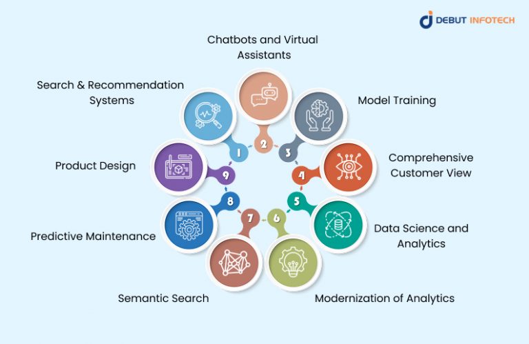 What Is a Machine Learning Knowledge Graph? Uses & Benefits