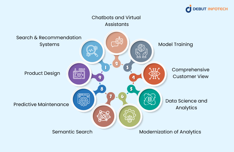 Use Cases for Knowledge Graphs with Machine Learning