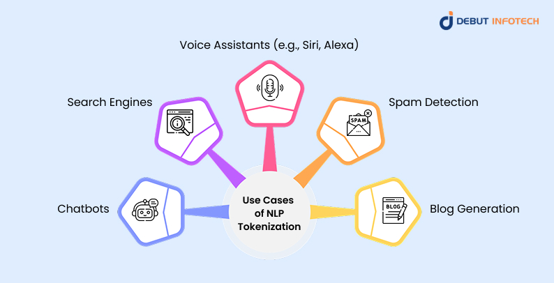 Use Cases of NLP Tokenization