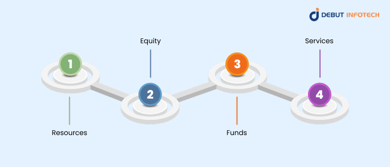 What Can Be Tokenized