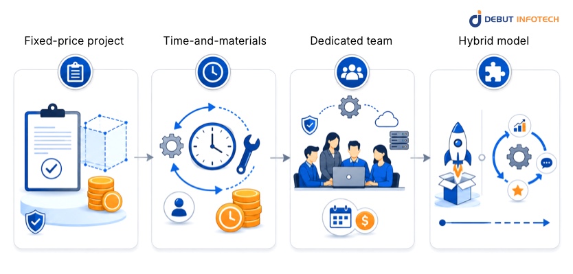 How Engagement Models Affect AI Chatbot Development Cost