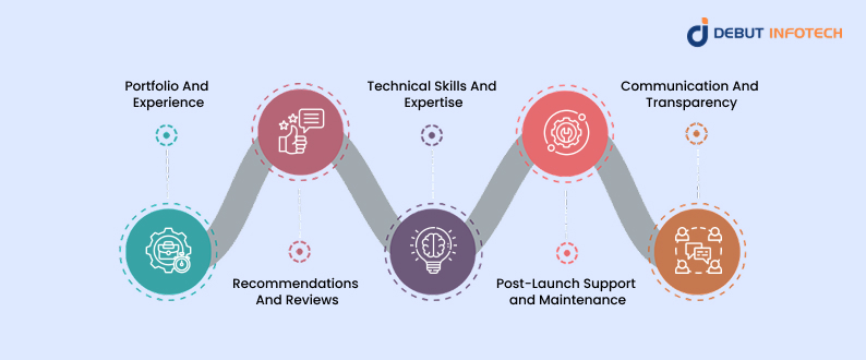 choosing an on-demand development