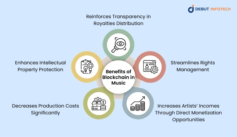 Benefits of Blockchain in Music