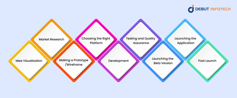 on-demand app development Working