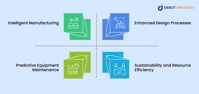AI Agents impact on Vehicle Design and Manufacturing