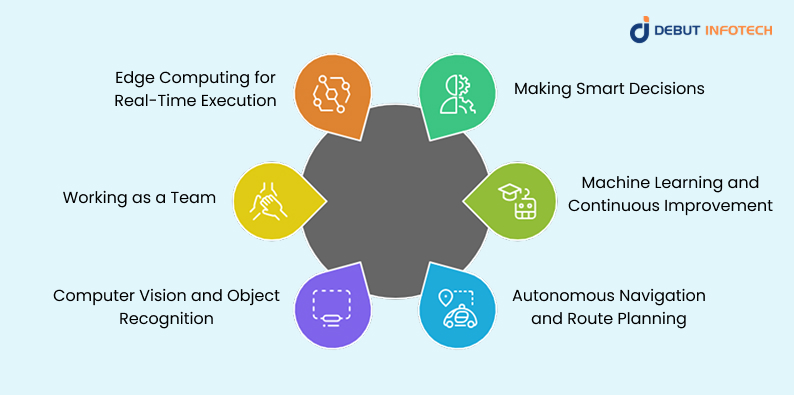 How AI Powers Drone Technology