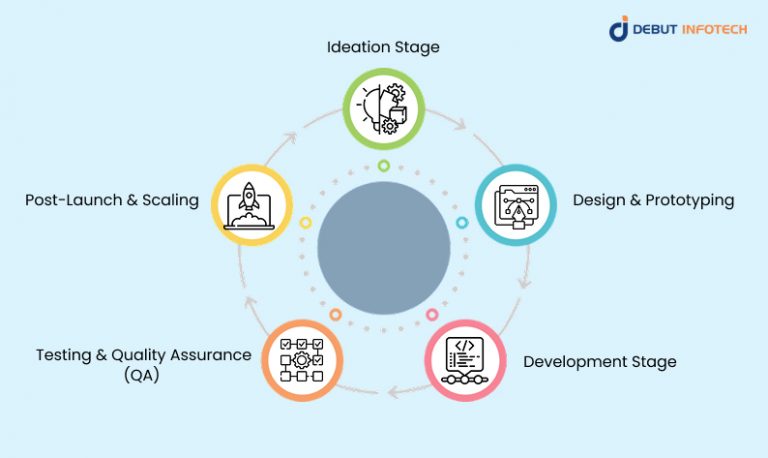 Future of AI in Product Development