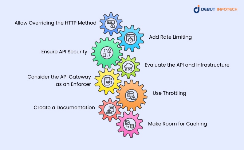 API Development Best Practices