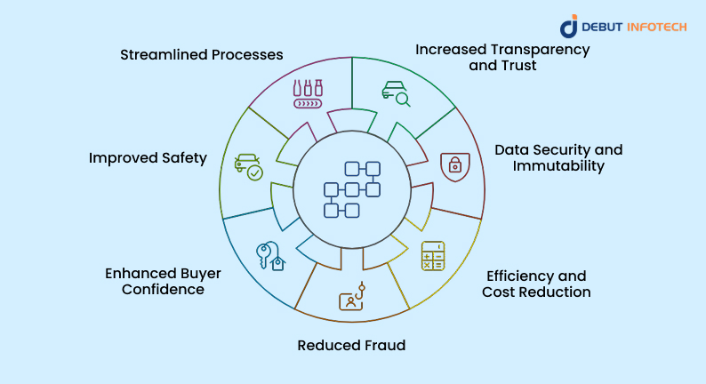 The Advantages of Blockchain for Vehicle History Reports