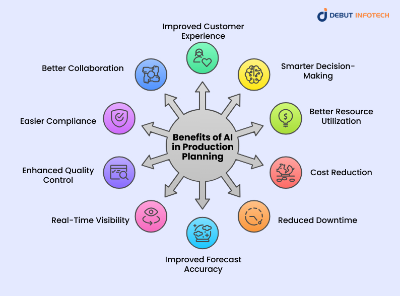 Benefits of Implementing AI in Production Planning: What You Actually Get Out of It