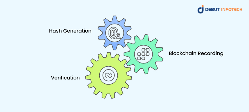 How to Create Tamper-Proof Documents Using Blockchain