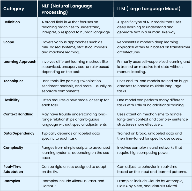 Comparison Table NLP vs LLM