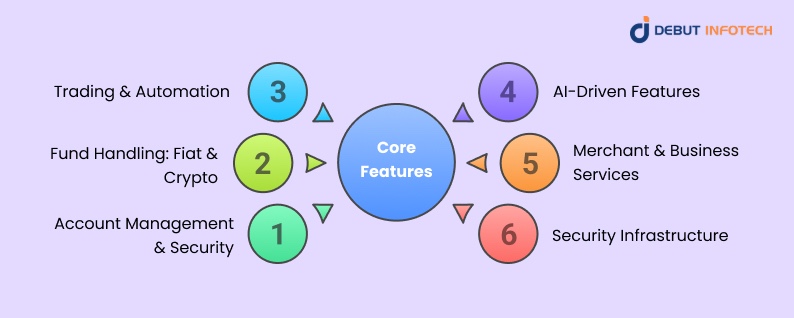 Core Features fpr wallet