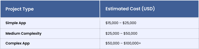 Cost Considerations of React Native Developers
