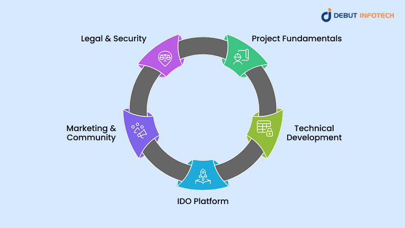 Crucial Elements for a Successful Initial DEX Offering (IDO)
