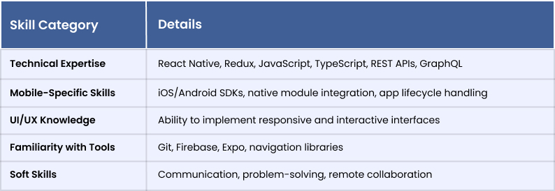 Essential Skills to Look for in a React Native Developer