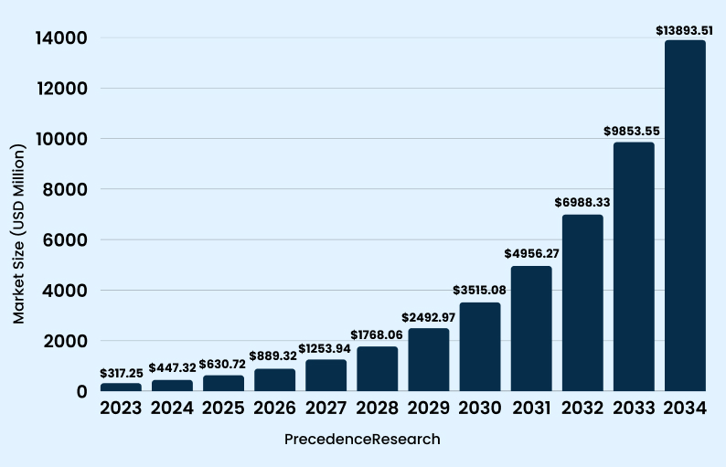 Generative AI in Manufacturing: Key Statistics and Trends