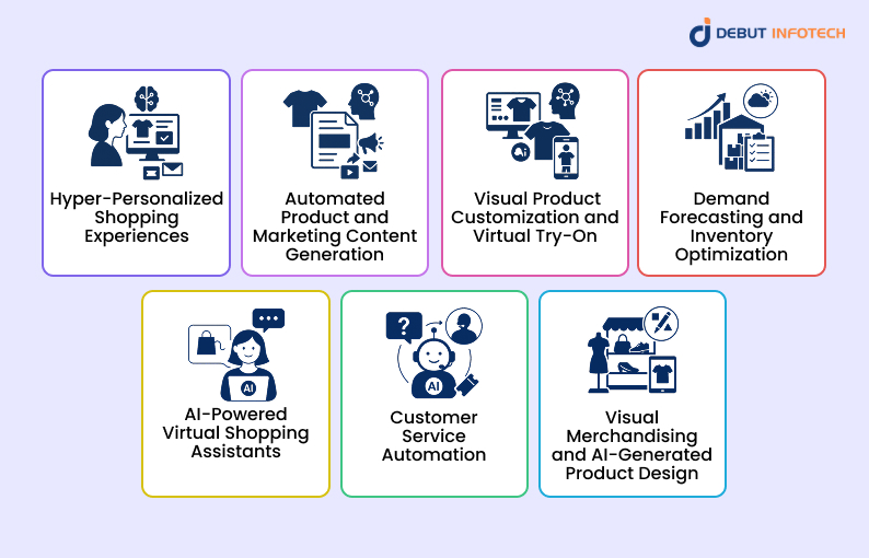 Use Cases of Generative AI in Retail Industry
