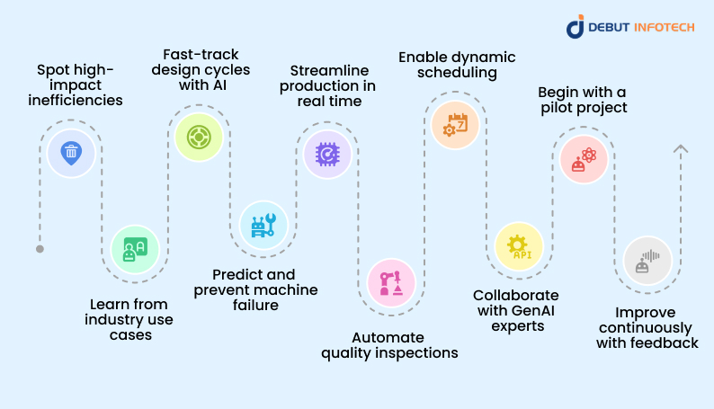 How Can You Start Using Generative AI in Manufacturing?