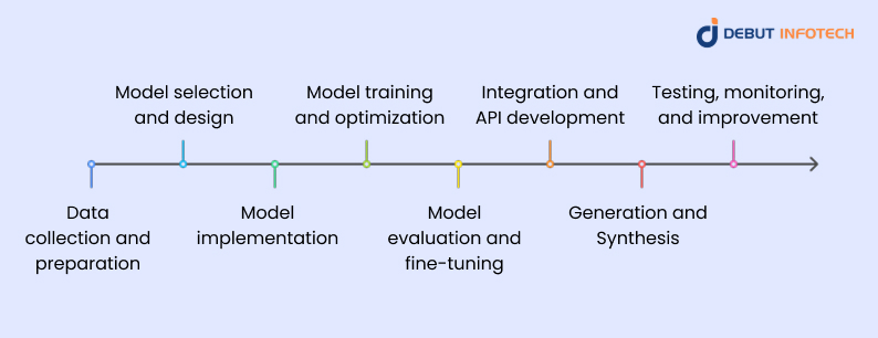 Building a Generative AI Model for Image Synthesis in 8 Practical Steps 