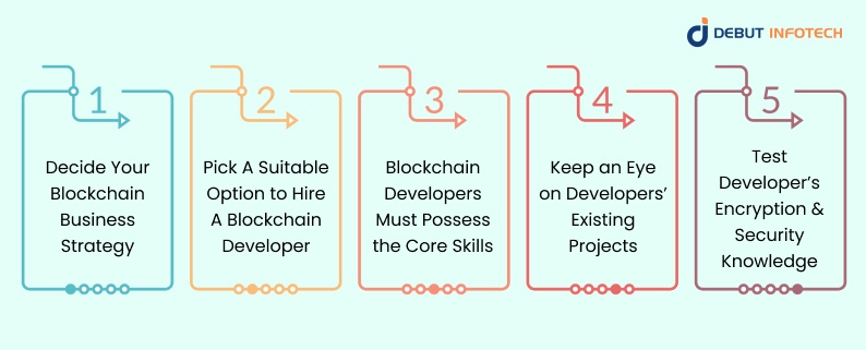 How to Hire A Blockchain Developer