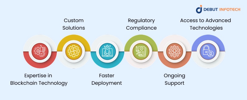 Why Hire a Crypto Exchange Development Company