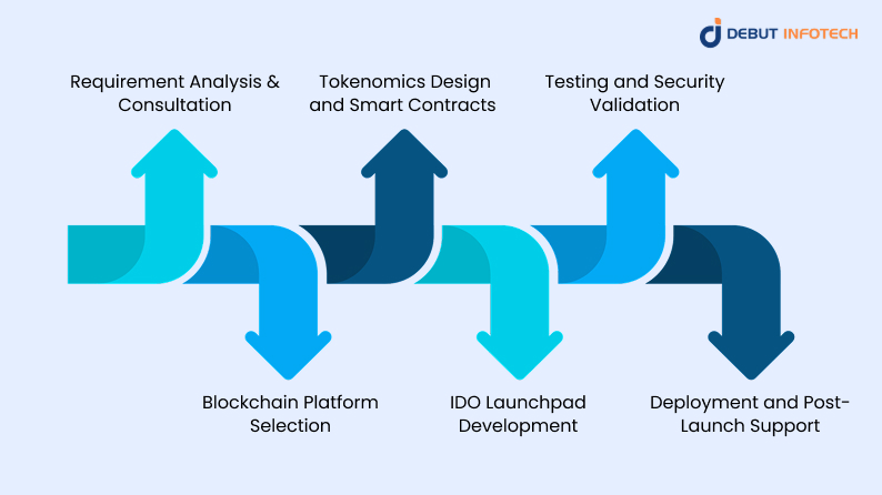 DO Launchpad Development Solutions 