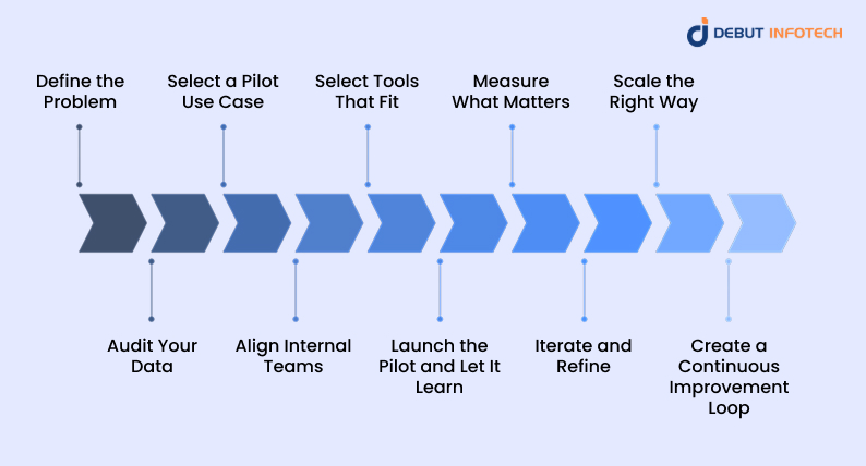 Implementing AI in Production Planning: Steps to Get Started
