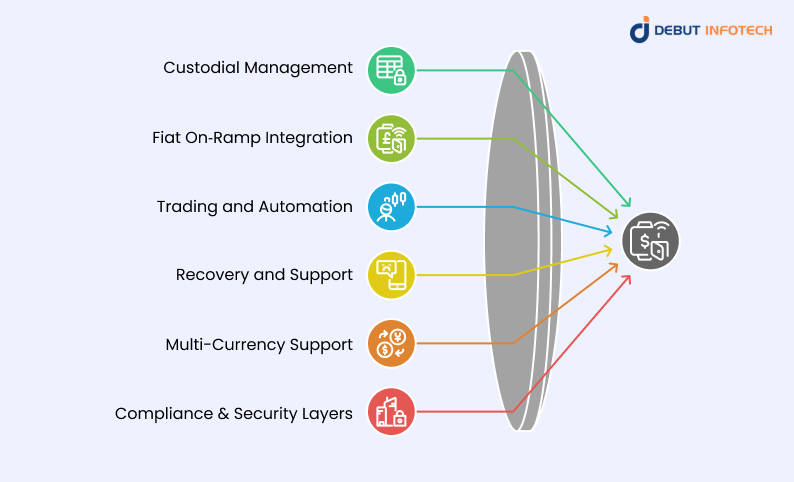 Key Features of Centralized Crypto Wallets