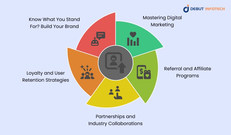 Marketing, Branding, and Building Trust